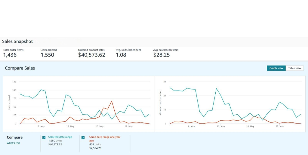 Amazon FBA Metrics