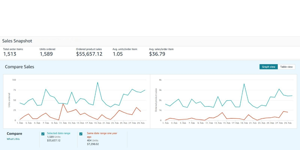 Amazon Scaling Data